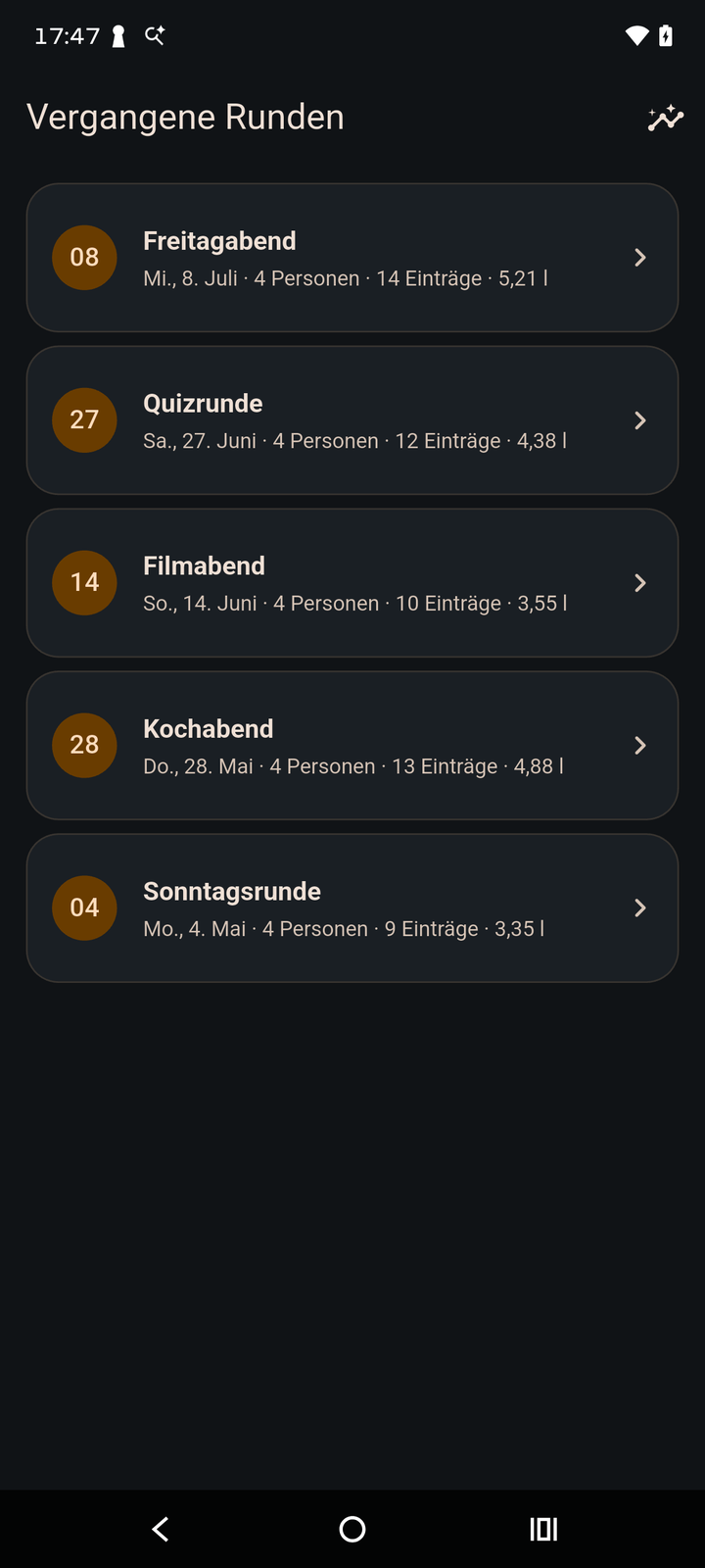 OurRound Event-Historie
