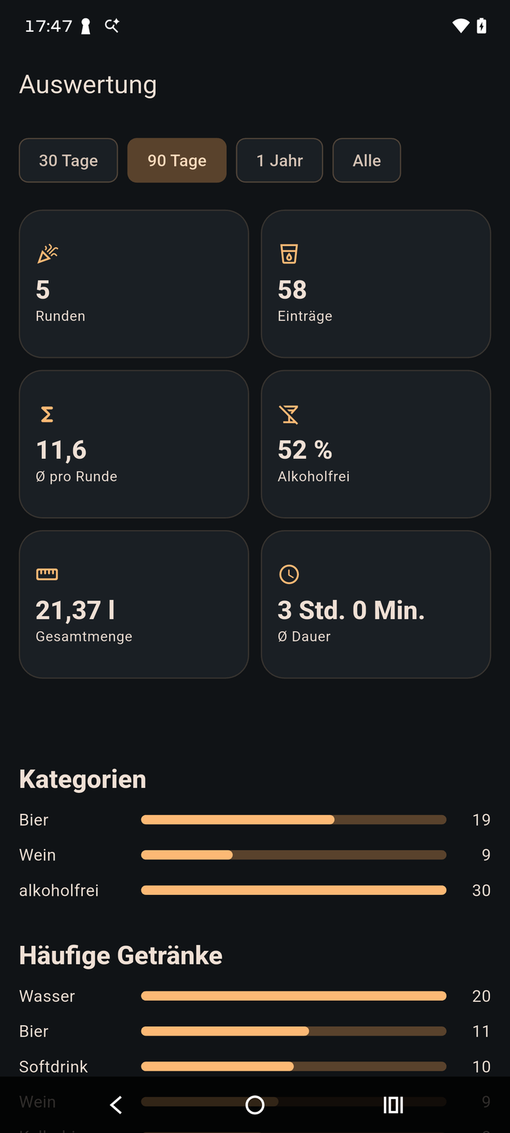 OurRound neutrale Statistik